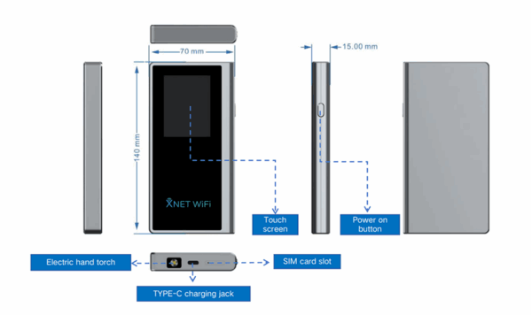 A technical diagram showing multiple views and dimensions of a rectangular XNET WiFi device, highlighting its features. The front view shows a black screen labeled "Touch screen" and "XNET WiFi" at the bottom, with dimensions of 140 mm in height and 70 mm in width. A side view indicates a thickness of 15.00 mm and points to a "Power on button." The top/bottom views show an "Electric hand torch," "TYPE-C charging jack," and "SIM card slot."